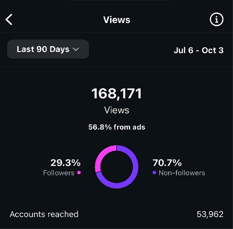 Instagram Analytics Tracking, Better Instagram Views